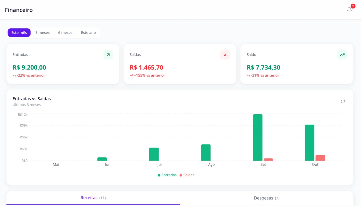 Tela do financeiro com entradas, saídas, saldo e a lista de recebimentos